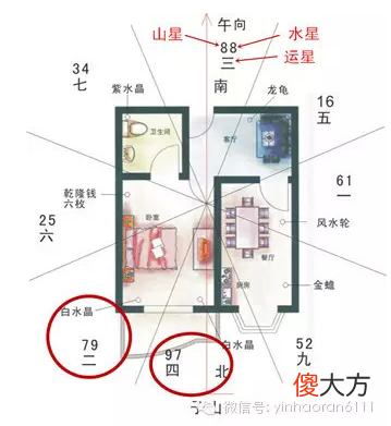 看风水的全部流程,看风水的过程图解