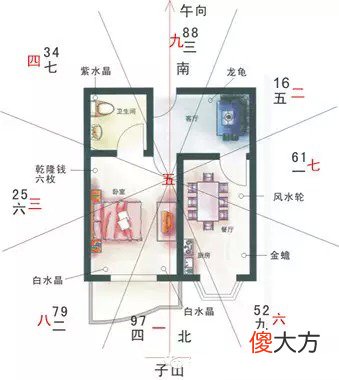 看风水的全部流程,看风水的过程图解
