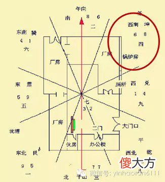 看风水的全部流程,看风水的过程图解