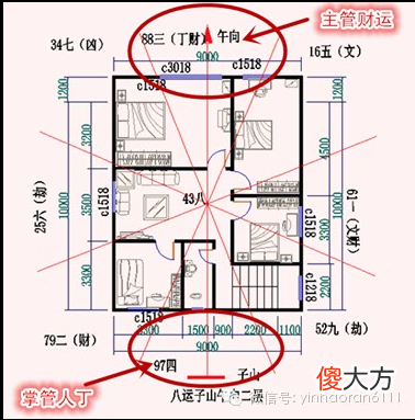 看风水的全部流程,看风水的过程图解