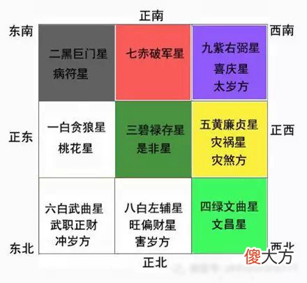 看风水的全部流程,看风水的过程图解
