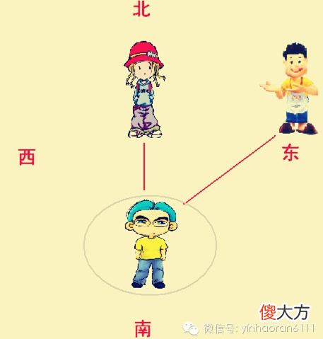 看风水的全部流程,看风水的过程图解