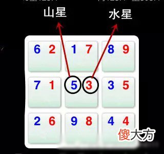 看风水的全部流程,看风水的过程图解