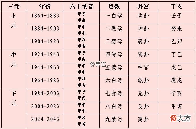 看风水的全部流程,看风水的过程图解