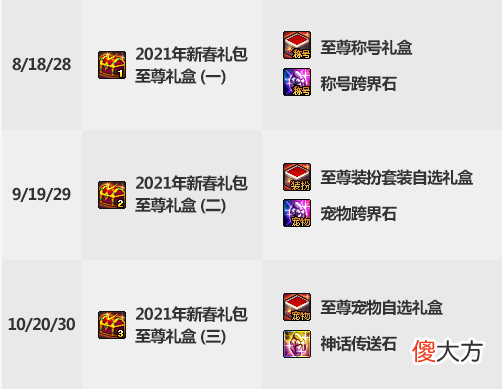 【游戏世界】DNF：春节礼包4大亮点，神话跨界石最香，紧接技攻宝珠和1～80宠物