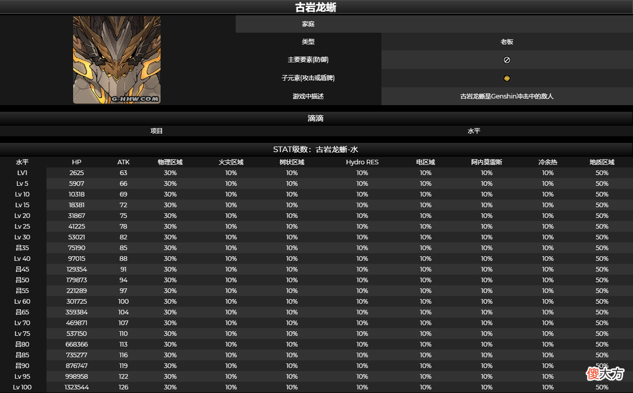 【游戏世界】原神：关于魈突破材料未熟之玉和古岩龙蜥的推测