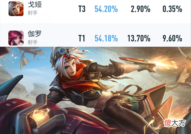 【游戏迷】王者韩信即将加强，两大射手崛起，司空震/司马懿胜率涨至前四