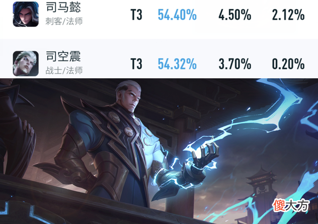 【游戏迷】王者韩信即将加强，两大射手崛起，司空震/司马懿胜率涨至前四