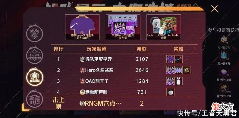 【游戏世界】Hero战队星元遥遥领先，estar人气差点意思，狼队粉丝加入战场