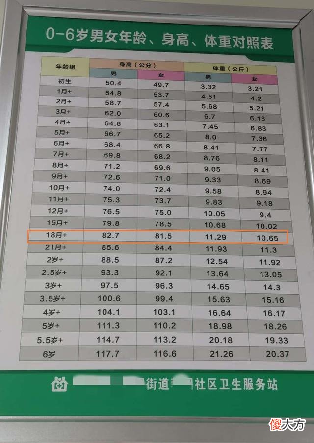 如何让宝宝好好吃饭、好好吃奶？宝宝瘦不要紧，需要注意这个方面