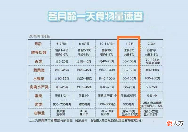 如何让宝宝好好吃饭、好好吃奶？宝宝瘦不要紧，需要注意这个方面