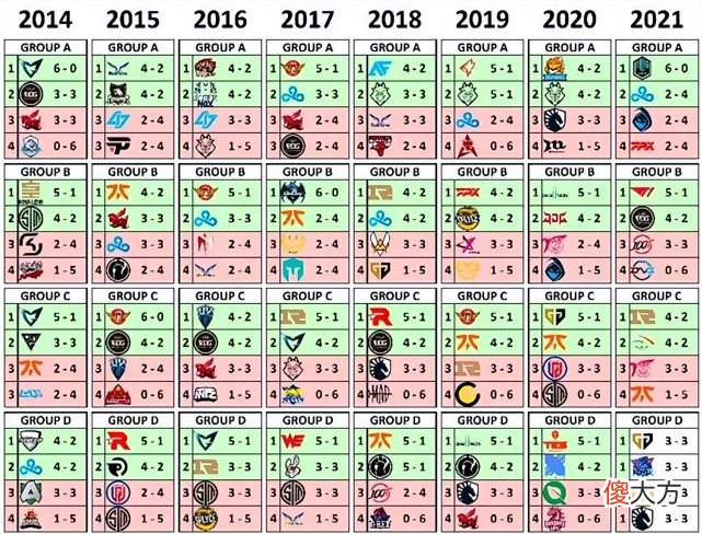 【游戏世界】LPL两个还没解锁的成就：全华班夺冠和会师决赛，哪一个会先来？