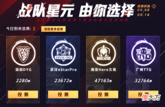 【游戏迷】eStar被开除御三家，丢冠又丢人，战队星元皮肤投票比不过无冠TTG