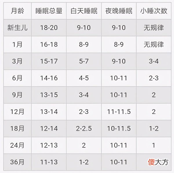 宝宝爱哭闹不睡觉？也许你需要这份“哄睡攻略”，新手爸妈学起来