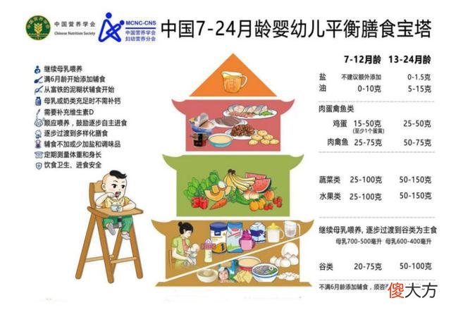 磨蹭、挑食、偏食，家有“饭渣”宝宝，德国妈妈做法堪称典范