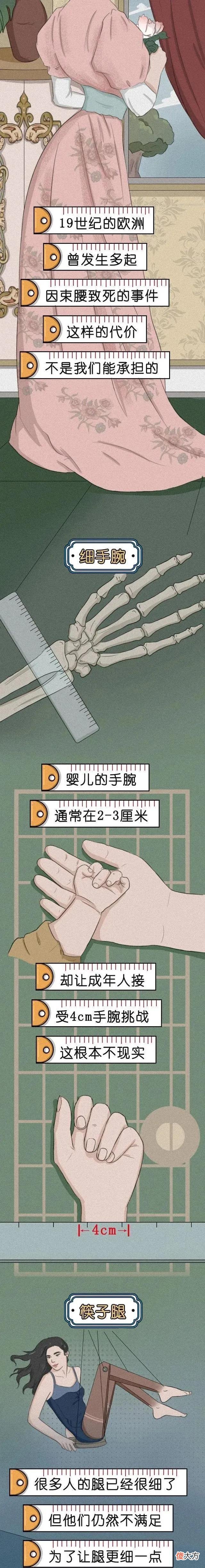 【历史故事】当代畸形审美，你做过几个？姑娘们醒醒吧（漫画揭秘）