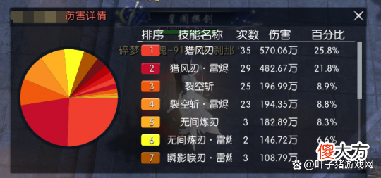 【游戏世界】玩荒羽也太累了？逆水寒荒羽素问战场封神，黑皮姐姐谁能不爱
