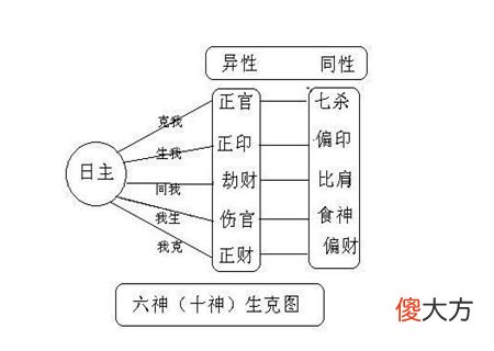 八字十神的功能作用