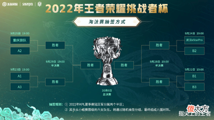 【游戏世界】挑战者杯小组赛分组公布,WZ倒霉指数降低,QG九月以教练身份参赛