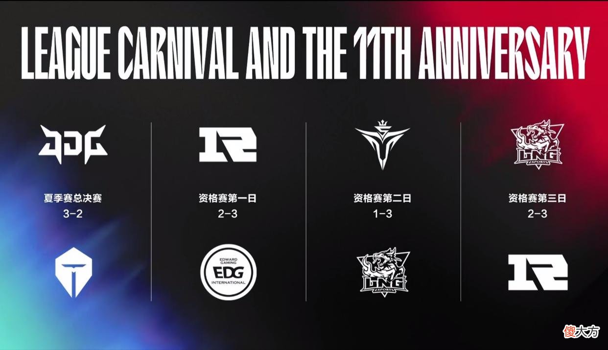 【游戏迷】RNG幕后故事公开！教练朱开透露：输给LGD之后，整个队伍都乱了