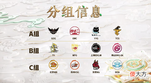 【游戏世界】死亡小组有2个,4支战队哭了!梦泪给KPL抽到上上签:幸运A组诞生