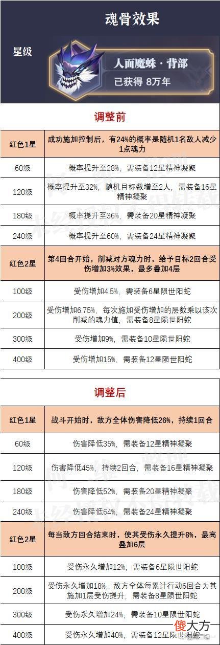 【游戏世界】魂师对决:新旧外附魂骨魂脉属性分析!该怎么选请看这里!