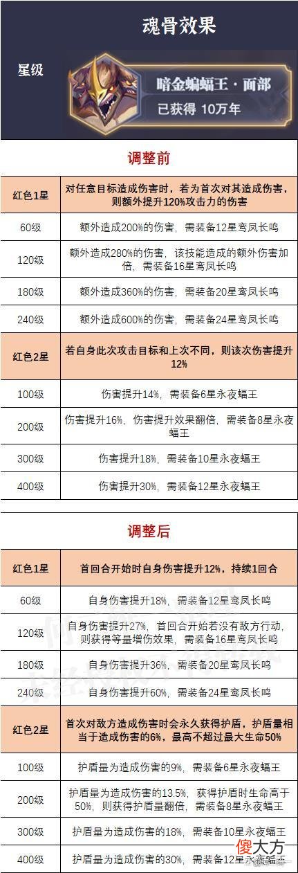 【游戏世界】魂师对决:新旧外附魂骨魂脉属性分析!该怎么选请看这里!