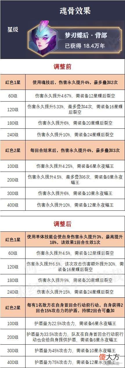 【游戏世界】魂师对决:新旧外附魂骨魂脉属性分析!该怎么选请看这里!