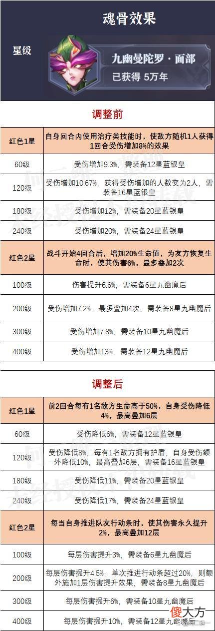 【游戏世界】魂师对决：新旧外附魂骨魂脉属性分析！该怎么选请看这里！
