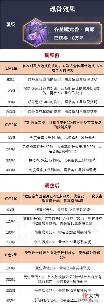 【游戏世界】魂师对决:新旧外附魂骨魂脉属性分析!该怎么选请看这里!