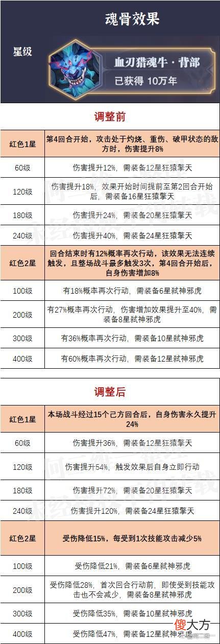 【游戏世界】魂师对决:新旧外附魂骨魂脉属性分析!该怎么选请看这里!