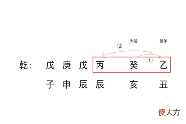 大运地支争合怎么样
