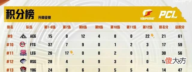 【游戏世界】4AM韦神和17shou确定退役,三大老板只剩XDD,世界赛成诸神黄昏