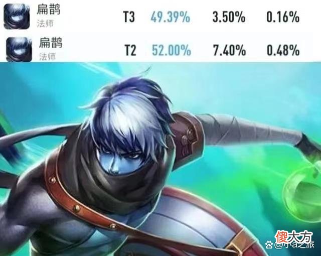 【游戏迷】王者荣耀版本更新第一天:狄仁杰、宫本胜率猛跌,扁鹊逆袭成赢家