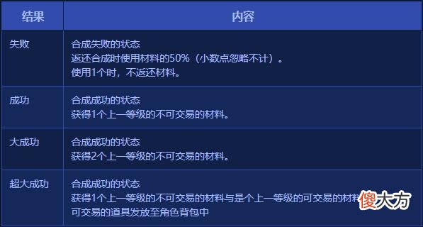 【游戏迷】千呼万唤始出来，DNF修炼道场优化调整前瞻！可选定实战怪物测试