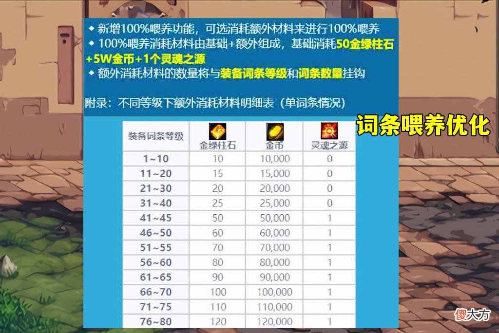 【游戏迷】DNF：减负好消息！机械战神大改版，无损喂养少花钱