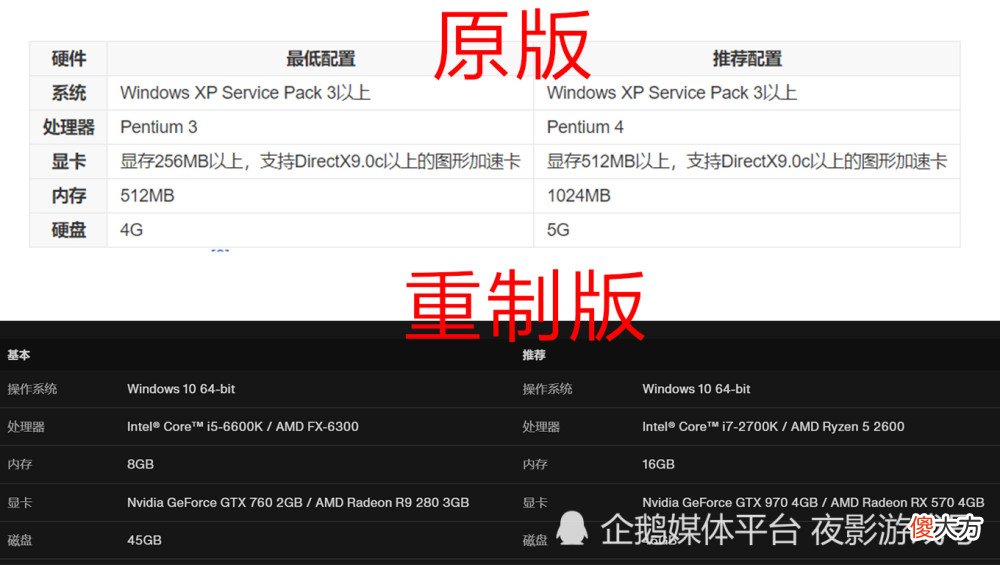 【游戏迷】《GTA 三部曲：决定版》都有了，为何还有玩家不肯放弃原版？