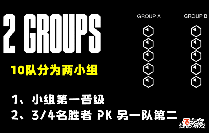 【游戏世界】越南赛区恐缺席S12?两支战队签证被拒,LPL粉丝:给LNG五号种子