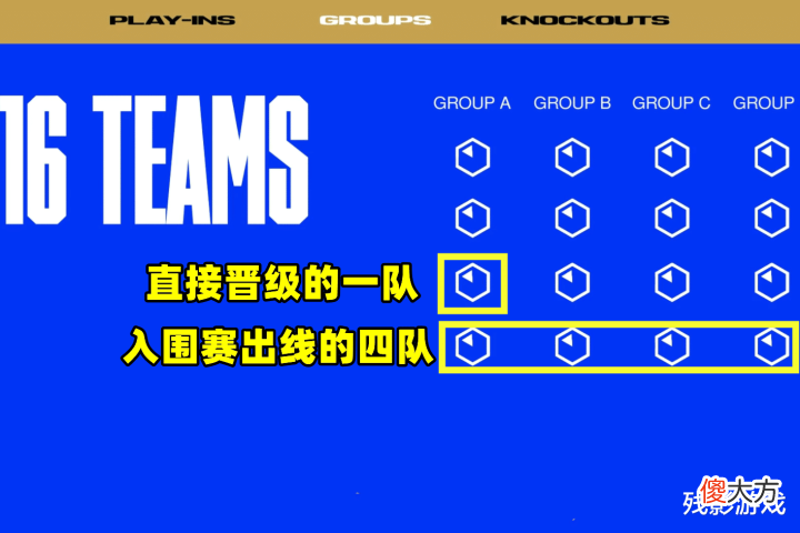 【游戏世界】越南赛区恐缺席S12?两支战队签证被拒,LPL粉丝:给LNG五号种子