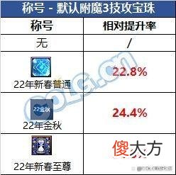 【游戏世界】DNF：金秋礼包有宠物吗？称号强度比得过新春？