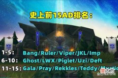 【游戏迷】韩网评史上15大AD：Uzi仅排第9，JKL也才第四，前三都是LCK选手！