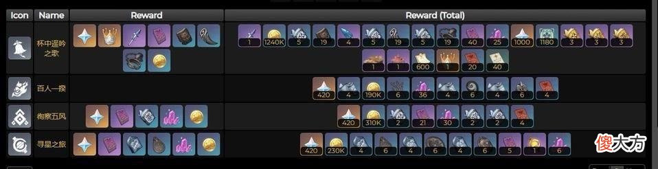 【游戏迷】原神：3.1活动原石数量，赛诺模型，和得物APP联动，抽卡意愿统计