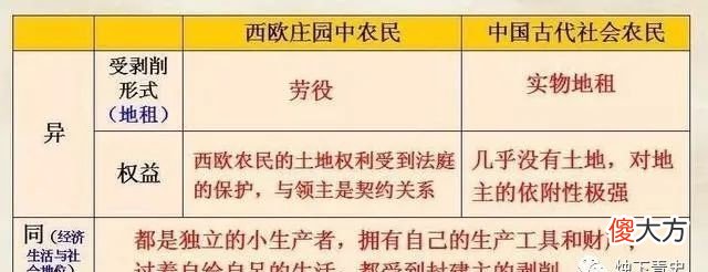 【历史故事】同古代中国相比，欧洲历史上，为何很少出现“官逼民反”的现象？