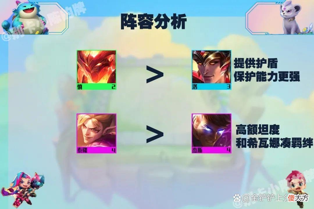 【游戏迷】「新怒翼冒险霞」，新版本上分之神，一天直上三百分不是梦！